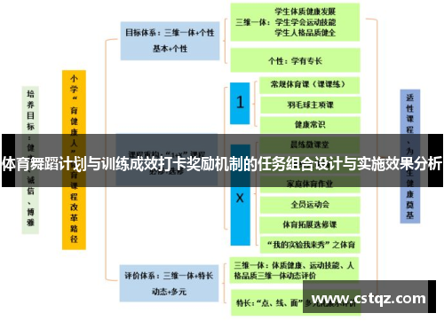 体育舞蹈计划与训练成效打卡奖励机制的任务组合设计与实施效果分析